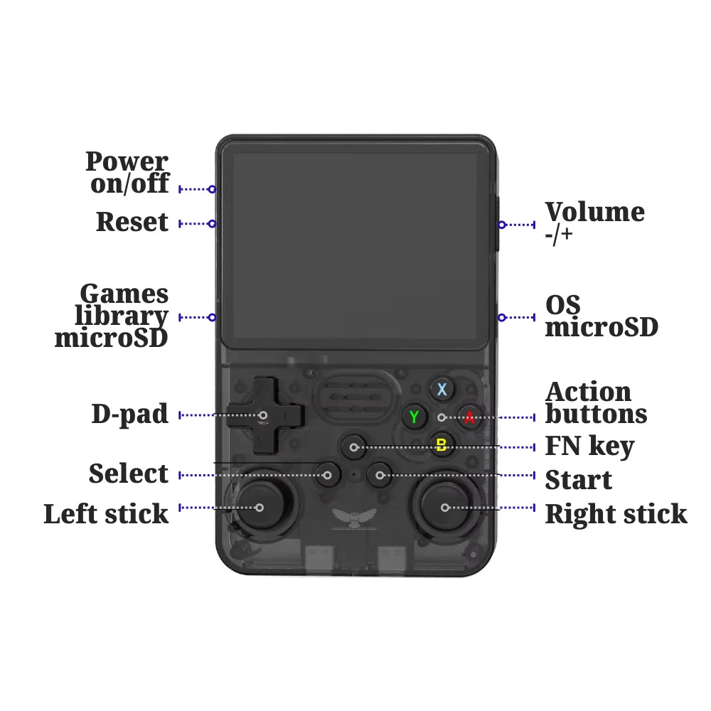 Sentis Handheld gaming console